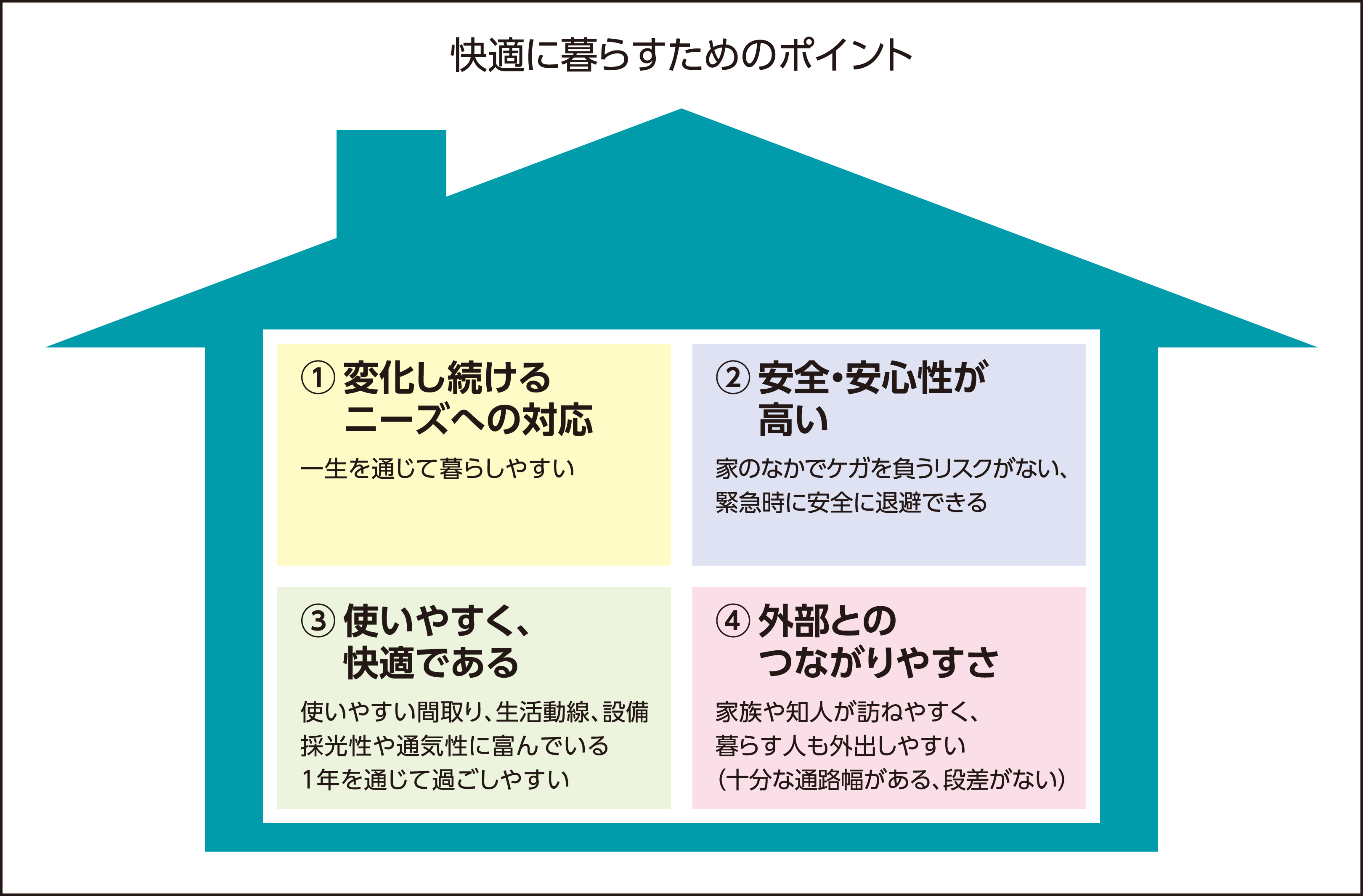 専門家が解説 ユニバーサルデザインを活かした家づくり 暮らしのこれから