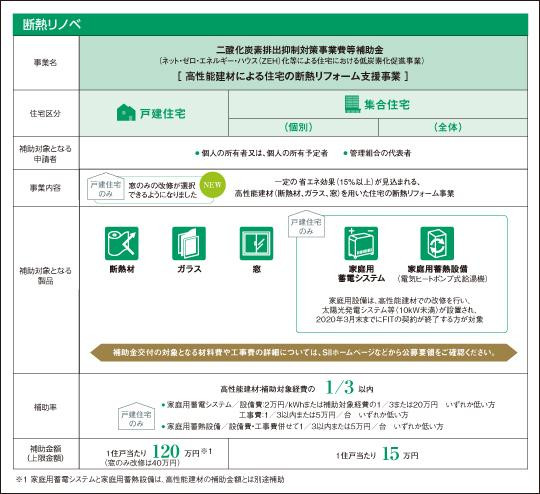 環境にやさしく快適な住まいを実現 省エネリフォームのメリットと補助制度 暮らしのこれから