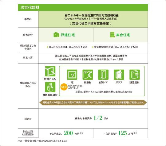 環境にやさしく快適な住まいを実現 省エネリフォームのメリットと補助制度 暮らしのこれから