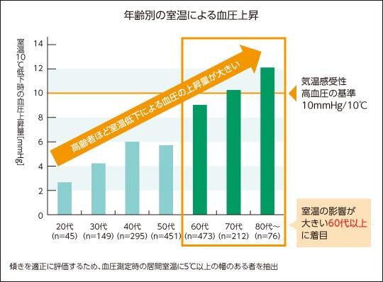 断熱リフォームが居住者の健康に与える影響 暮らしのこれから