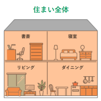 住まい全体