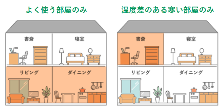よく使う部屋や温度差のある寒い部屋のみ