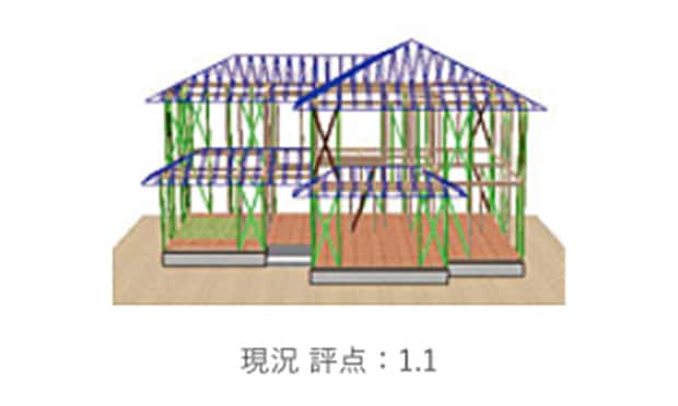 現況 評点：1.1